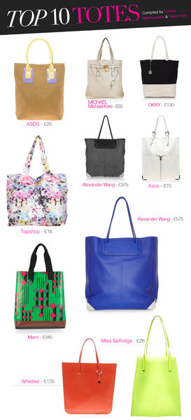 Top 10 Totes for Spring Summer 2012