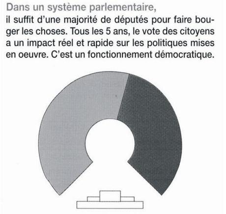 Les sacs 